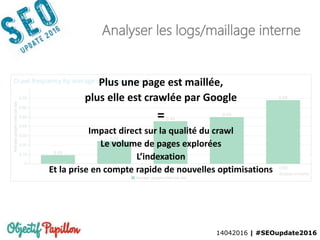 14042016 | #SEOupdate2016
Analyser les logs/maillage interne
Plus une page est maillée,
plus elle est crawlée par Google
=
Impact direct sur la qualité du crawl
Le volume de pages explorées
L’indexation
Et la prise en compte rapide de nouvelles optimisations
 