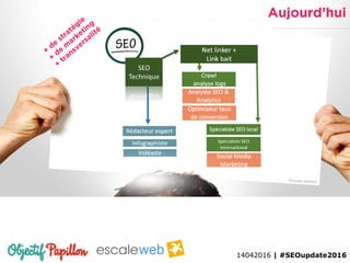 14042016 | #SEOupdate2016
 