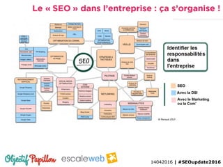 14042016 | #SEOupdate2016
 