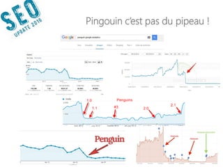 14042016 | #SEOupdate2016
Pingouin c’est pas du pipeau !
 