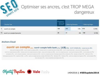 14042016 | #SEOupdate2016
ahrefs_com_site-explorer_backlinks_v2_anchors_subdomains_fresh_phrases_all_1_refdoma
Optimiser ses ancres, c’est TROP MEGA
dangereux
14042016 | #SEOupdate2016
 