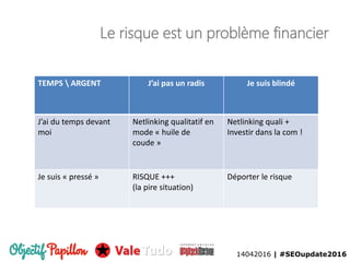 14042016 | #SEOupdate2016
Le risque est un problème financier
TEMPS  ARGENT J’ai pas un radis Je suis blindé
J’ai du temps devant
moi
Netlinking qualitatif en
mode « huile de
coude »
Netlinking quali +
Investir dans la com !
Je suis « pressé » RISQUE +++
(la pire situation)
Déporter le risque
14042016 | #SEOupdate2016
 