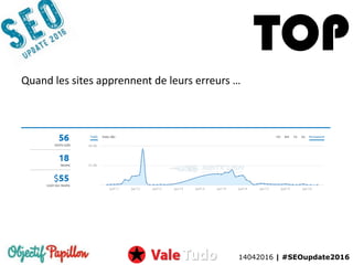 14042016 | #SEOupdate2016
Quand les sites apprennent de leurs erreurs …
TOP
 