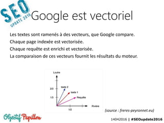 14042016 | #SEOupdate2016
Google est vectoriel
Les textes sont ramenés à des vecteurs, que Google compare.
Chaque page indexée est vectorisée.
Chaque requête est enrichi et vectorisée.
La comparaison de ces vecteurs fournit les résultats du moteur.
(source : freres-peyronnet.eu)
 