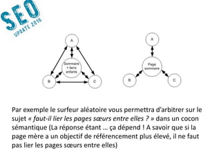 14042016 | #SEOupdate2016
Par exemple le surfeur aléatoire vous permettra d’arbitrer sur le
sujet « faut-il lier les pages sœurs entre elles ? » dans un cocon
sémantique (La réponse étant … ça dépend ! A savoir que si la
page mère a un objectif de référencement plus élevé, il ne faut
pas lier les pages sœurs entre elles)
 