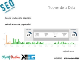 14042016 | #SEOupdate2016
Trouver de la Data
Google veut un site populaire
→ Indicateurs de popularité
majestic.com
 