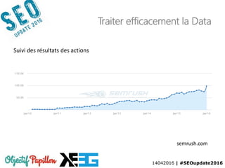 14042016 | #SEOupdate2016
Traiter efficacement la Data
Suivi des résultats des actions
semrush.com
 