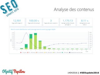 14042016 | #SEOupdate2016
Analyse des contenus
 