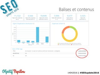 14042016 | #SEOupdate2016
Balises et contenus
 