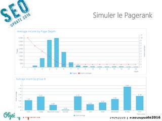 14042016 | #SEOupdate2016
Simuler le Pagerank
 