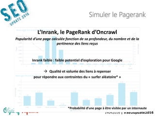 14042016 | #SEOupdate2016
Simuler le Pagerank
L’Inrank, le PageRank d’Oncrawl
Popularité d’une page calculée fonction de sa profondeur, du nombre et de la
pertinence des liens reçus
Inrank faible : faible potentiel d’exploration pour Google
 Qualité et volume des liens à repenser
pour répondre aux contraintes du « surfer aléatoire* »
*Probabilité d’une page à être visitée par un internaute
 