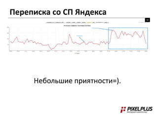 Переписка со СП Яндекса
50
Небольшие приятности=).
 