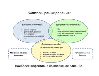 Факторы ранжирования:

           Запросные факторы                        Документные факторы

           •   длина запроса                    •    title
           •   регион пользователя              •    количество релевантных пассажей
           •   тип запроса                      •    стат. вес ссылочных доноров
           •   многозначность запроса           •    свойства анкор-листа
           •   ….                               •    ….



                                 Доменные и сайт-
                               специфичные факторы

Мономы в поиске и               •   возраст домена                     Пользовательские
   антиспаме                    •   ключевое слово в домене                факторы
                                •   ctr в поисковой выдаче
                                •   ….



    Наиболее эффективно комплексное влияние
 