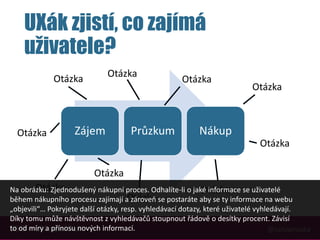 UXák zjistí, co zajímá
uživatele?
@JanJanuskaSEO + UX není SUX
Zájem Průzkum Nákup
Otázka
Otázka
Otázka
Otázka
Otázka
Otázka
Otázka
Otázka
Otázka
Otázka
Na obrázku: Zjednodušený nákupní proces. Odhalíte-li o jaké informace se uživatelé
během nákupního procesu zajímají a zároveň se postaráte aby se ty informace na webu
„objevili“… Pokryjete další otázky, resp. vyhledávací dotazy, které uživatelé vyhledávají.
Díky tomu může návštěvnost z vyhledávačů stoupnout řádově o desítky procent. Závisí
to od míry a přínosu nových informací.
 