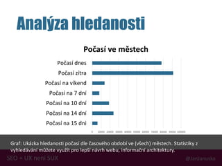 Analýza hledanosti
@JanJanuskaSEO + UX není SUX
0 10000 20000 30000 40000 50000 60000 70000 80000 90000 100000
Počasí na 15 dni
Počasí na 14 dní
Počasí na 10 dní
Počasí na 7 dní
Počasí na víkend
Počasí zítra
Počasí dnes
Počasí ve městech
Graf: Ukázka hledanosti počasí dle časového období ve (všech) městech. Statistiky z
vyhledávání můžete využít pro lepší návrh webu, informační architektury.
 