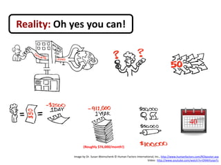 Reality: Oh yes you can!




                                                                                                  40


                  (Roughly $76,000/month!)

            Image by Dr. Susan Weinschenk © Human Factors International, Inc., http://www.humanfactors.com/ROIposter.asp
                                                                  Video: http://www.youtube.com/watch?v=O94kYyzqvTc
 