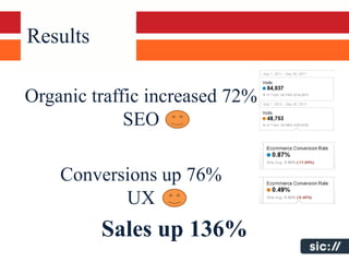 Results

Organic traffic increased 72%
             SEO

    Conversions up 76%
           UX
          Sales up 136%
 