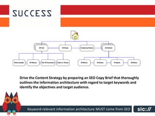 Drive the Content Strategy by preparing an SEO Copy Brief that thoroughly
outlines the information architecture with regard to target keywords and
identify the objectives and target audience.




    Keyword-relevant information architecture MUST come from SEO
 