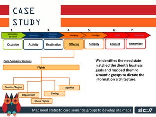 1.               2.                  3.              4             5.                  6.         7.
  Motivation                                Decision-
                       Research                               Booking        Pre-flight      Travel         Post-travel
   to travel                                making


  Occasion            Activity            Destination      Offering     Simplify          Connect     Remember




Core Semantic Groups                                                             We identified the need state
                                Flights
                                                                                 matched the client’s business
                                                                                 goals and mapped them to
                                                                                 semantic groups to dictate the
                                                                                 information architecture.
Country/Region                                          Logistics

                                               Timing
                 City/Airport

                            Cheap Flights


                           Map need states to core semantic groups to develop site maps
 