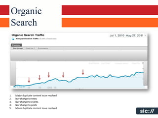 Organic
 Search




1.   Major duplicate content issue resolved
2.   Nav change to news
3.   Nav change to events
4.   Nav change to posts
5.   Minor duplicate content issue resolved
 