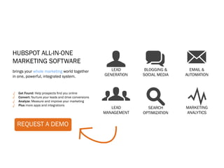 U q M
HubSpot All-in-One
Marketing Software
brings your whole marketing world together                Lead       blogging &      Email &
in one, powerful, integrated system.                   Generation   social media   Automation



   Get Found: Help prospects find you online
   Convert: Nurture your leads and drive conversions
   Analyze: Measure and improve your marketing
   Plus more apps and integrations
                                                       g  Lead
                                                       management
                                                                     s Y
                                                                      Search
                                                                    optimization
                                                                                   Marketing
                                                                                   analytics

  REQUEST A DEMO
 