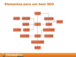 Elementos para um bom SEO
 