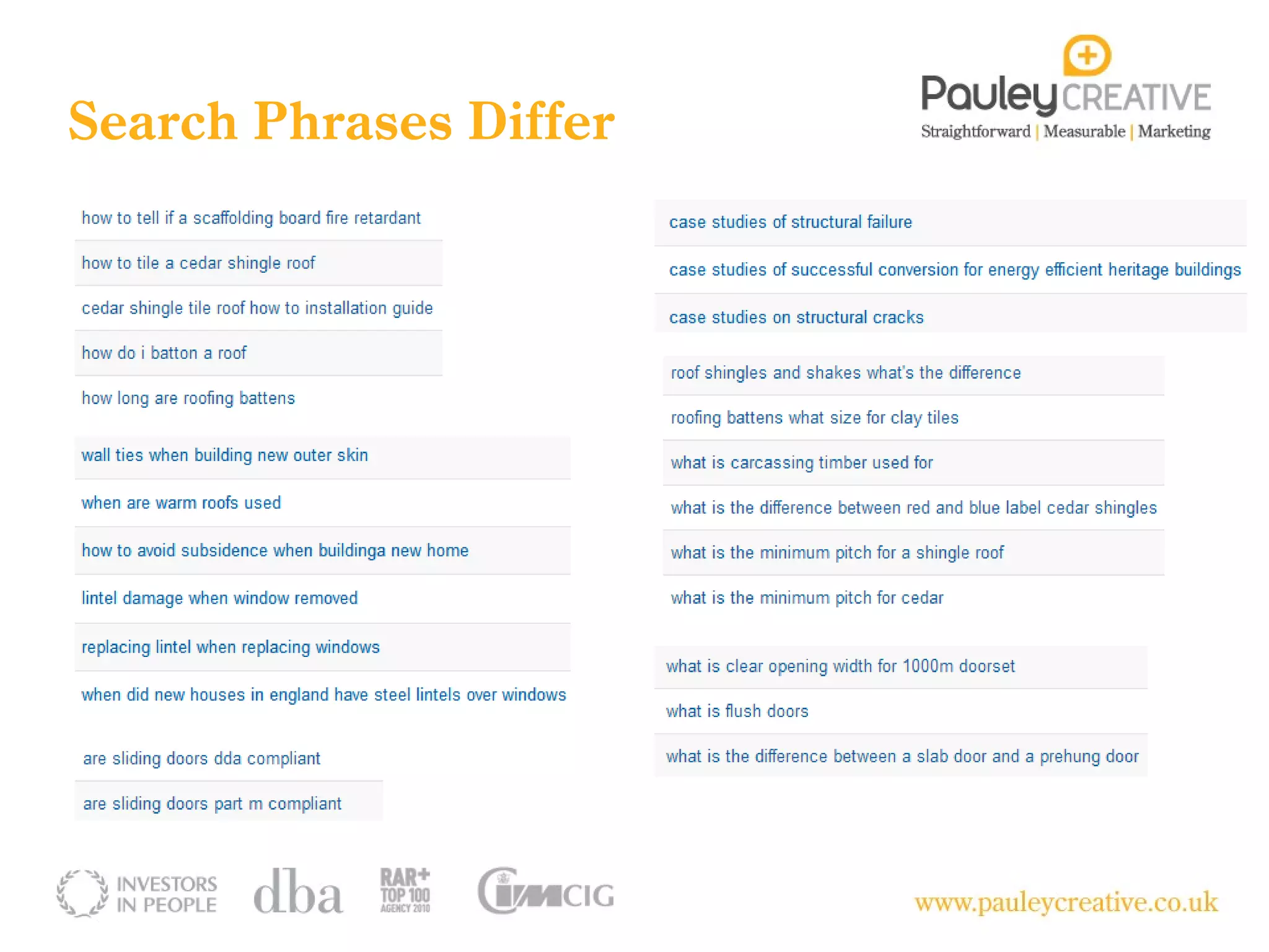 Search Phrases Differ
 