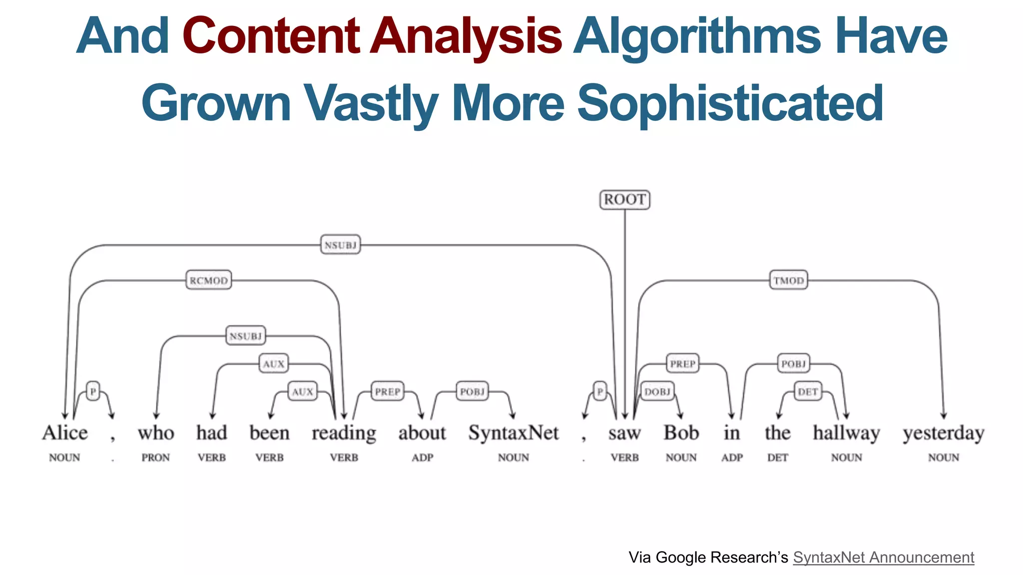 And Content Analysis Algorithms Have
Grown Vastly More Sophisticated
Via Google Research’s SyntaxNet Announcement
 