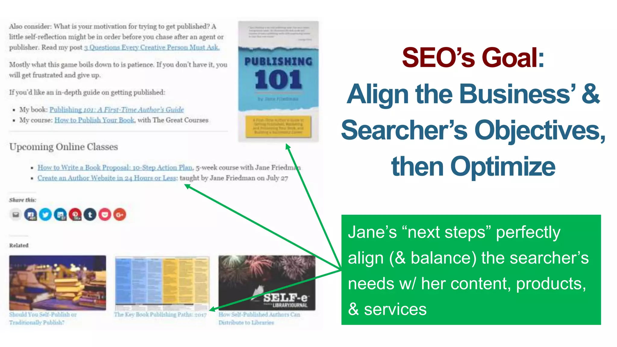 SEO’s Goal:
Align the Business’&
Searcher’s Objectives,
then Optimize
Jane’s “next steps” perfectly
align (& balance) the searcher’s
needs w/ her content, products,
& services
 