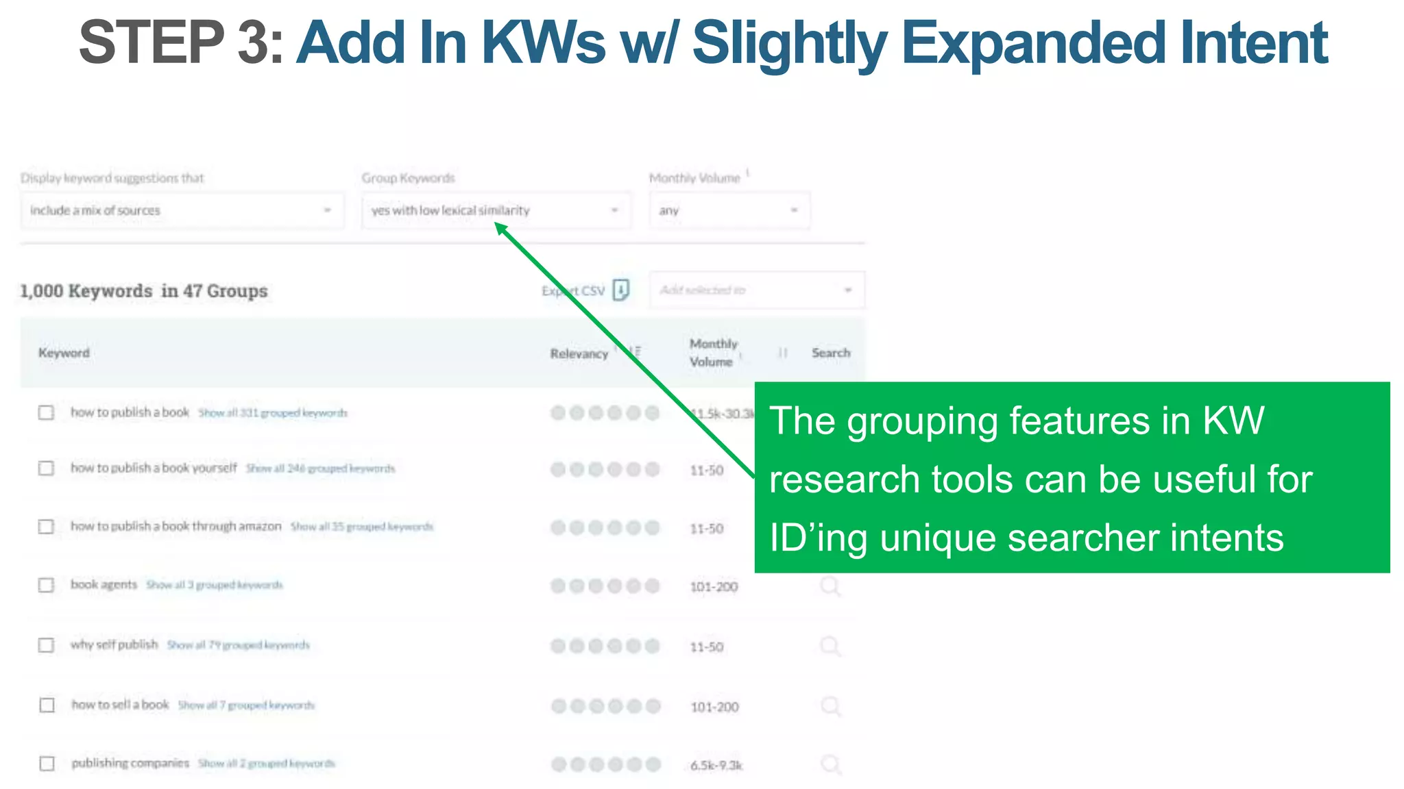STEP 3:Add In KWs w/ Slightly Expanded Intent
The grouping features in KW
research tools can be useful for
ID’ing unique searcher intents
 