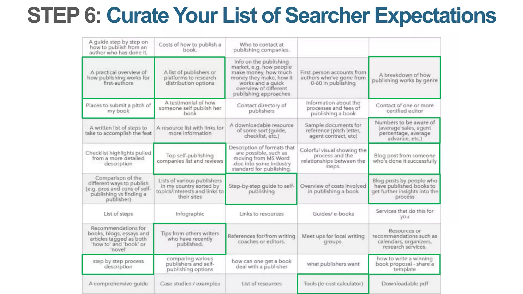 STEP 6: Curate Your List of Searcher Expectations
 