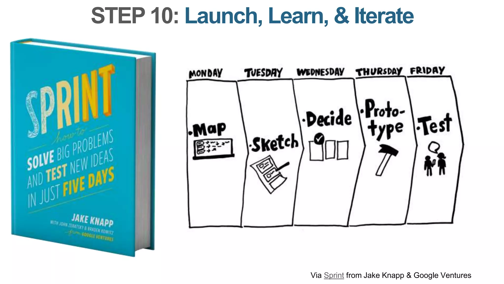 STEP 10: Launch, Learn, & Iterate
Via Sprint from Jake Knapp & Google Ventures
 