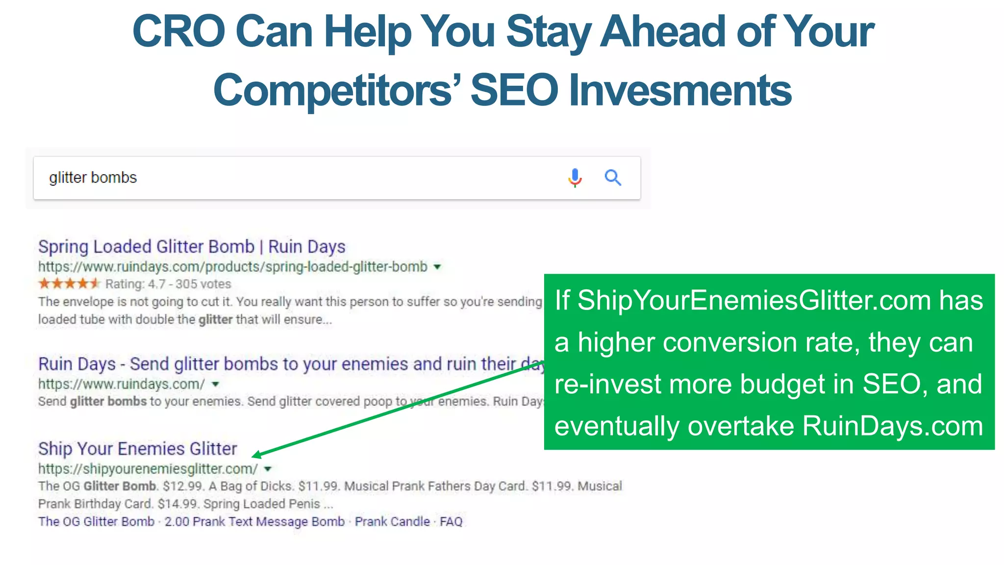 CRO Can Help You StayAhead of Your
Competitors’SEO Invesments
If ShipYourEnemiesGlitter.com has
a higher conversion rate, they can
re-invest more budget in SEO, and
eventually overtake RuinDays.com
 