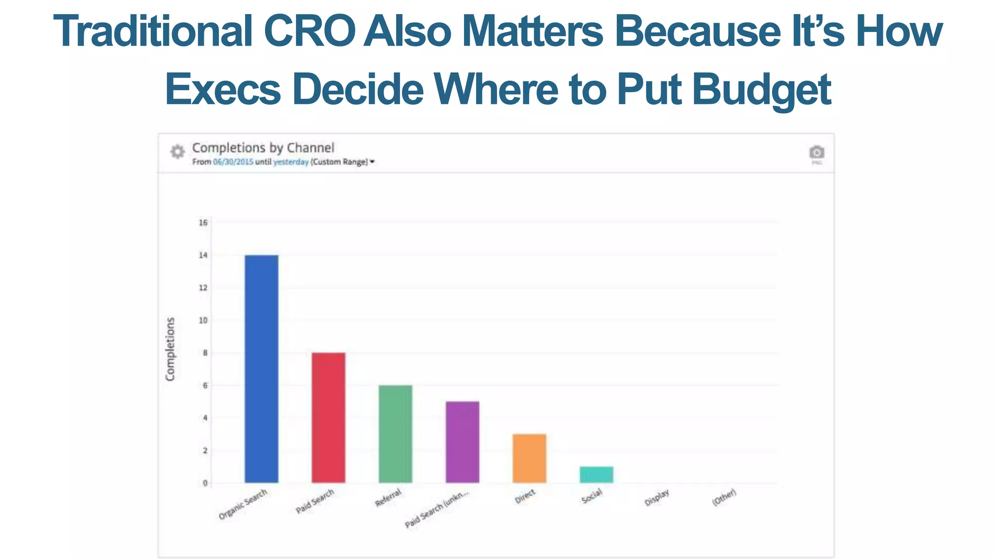 Traditional CROAlso Matters Because It’s How
Execs Decide Where to Put Budget
 