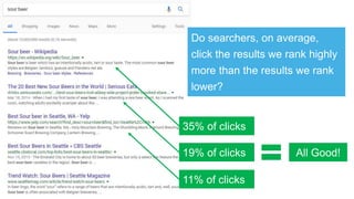 Do searchers, on average,
click the results we rank highly
more than the results we rank
lower?
35% of clicks
19% of click...