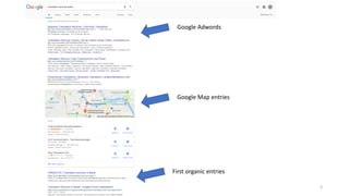 First organic entries
Google Map entries
Google Adwords
3
 
