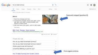 Featured snippet (position 0)
First organic entries
4
 