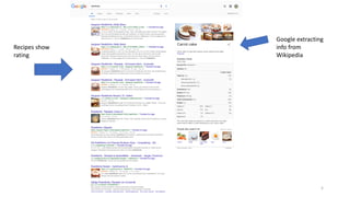 Google extracting
info from
Wikipedia
Recipes show
rating
5
 