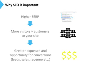 Why	
  SEO	
  is	
  important	
  
Higher	
  SERP	
  
More	
  visitors	
  +	
  customers	
  
to	
  your	
  site	
  
Greater	
  exposure	
  and	
  
opportunity	
  for	
  conversions	
  
(leads,	
  sales,	
  revenue	
  etc.)	
  
$$$	
  
 