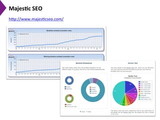 Majes)c	
  SEO	
  
h[p://www.majes9cseo.com/	
  "
 