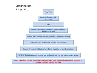 Optimisation
  Pyramid....
                                         Page Title


                                  Content Headings, H1,
                                       H2, H3 etc

                                            URL

                      Unique relevant and targeted content including
                                    keywords in Bold

                 Unique meta description and keywords (but not too many)


                      Inbound Links anchor text, internal and external


            Keywords in content (but not overdone) including keyword variations


    THE REST: Links in content, internal and outbound (but not too many), image alt tags

NO GO: keyword stuffing, duplicate page titles/meta data, meaningless headings, headings as
                            images, duplicate content, no links
 