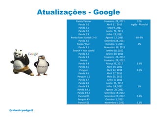 Atualizações - Google
                              Panda/Farmer          Fevereiro 23, 2011         12%
                                 Panda 2.0            Abril 11, 2011     Inglês - Mundial
                                 Panda 2.1             Maio 9, 2011
                                 Panda 2.2           Junho 21, 2011
                                 Panda 2.3            Julho 23, 2011
                          Panda Goes Global (2.4)    Agosto 12, 2011         6%-9%
                                 Panda 2.5          Setembro 28, 2011
                               Panda "Flux"          Outubro 5, 2011           2%
                                 Panda 3.1          Novembro 18, 2011
                            Search + Your World      Janeiro 10, 2012
                                 Panda 3.2           Janeiro 18, 2012
                                 Panda 3.3          Fevereiro 27, 2012
                                   Venice           Fevereiro 27, 2012
                                 Panda 3.4            Março 23, 2012          1.6%
                                 Panda 3.5            Abril 19, 2012
                                  Penguin             Abril 24, 2012          3.1%
                                 Panda 3.6            Abril 27, 2012
                                Penguin 1.1           Maio 25, 2012
                                 Panda 3.7            Junho 8, 2012
                                 Panda 3.8           Junho 25, 2012
                                 Panda 3.9            Julho 24, 2012           1%
                                Panda 3.9.1          Agosto 20, 2012
                                Panda 3.9.2         Setembro 18, 2012
                                 Panda #20          Setembro 27, 2012         2.4%
                                Penguin #3           Outubro 5, 2012
                                 Panda #21          Novembro 5, 2012          1.1%

@robertcpadgett
 