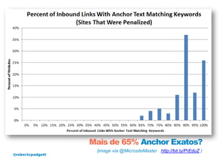 Mais de 65% Anchor Exatos?
                   (image via @MicrositeMaster - http://bit.ly/PrEduZ )
@robertcpadgett
 