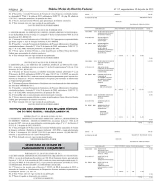 Página 26 Diário Oficial do Distrito Federal Nº 117, segunda-feira, 10 de junho de 2013 
Art. 2º Incumbir a Comissão Permanente de Tomada de Contas Especial, constituída median-te 
a Instrução Nº 72 de 13 de julho de 2012, publicada no DODF Nº 140, pág. 28, edição de 
17/07/2012 e alterações posteriores, da apuração dos fatos. 
Art. 3º Fixar o prazo de noventa (90) dias, para apresentação do relatório conclusivo. 
Art. 4º Esta Instrução entra em vigor na data de sua publicação. 
GASTÃO JOSÉ DE OLIVEIRA RAMOS 
INSTRUÇÃO Nº 65, DE 05 DE JUNHO DE 2013. 
O DIRETOR-GERAL DO SERVIÇO DE LIMPEZA URBANA DO DISTRITO FEDERAL, 
no uso da faculdade prevista no artigo 211, parágrafo 1º da Lei Complementar nº 840, de 23 de 
dezembro de 2011, RESOLVE: 
Art. 1º Instaurar Processo Sindicante sob o nº 094.000.621/2013 para apurar as responsabilidades 
que deram origem ao Auto de Infração Ambiental nº 2933-IBRAM. 
Art. 2º Incumbir a Comissão Permanente de Sindicância e de Processo Administrativo Disciplinar, 
constituída mediante a Instrução Nº 10 de 28 de janeiro de 2009, publicada no DODF Nº 23, 
pág. 17 de 02.02.2009 e alterações posteriores, da apuração dos fatos. 
Art. 3º Fixar o prazo de trinta (30) dias, a contar da publicação no Diário Oficial do Distrito 
Federal, para apresentação do relatório conclusivo. 
Art. 4º Esta Instrução entra em vigor na data de sua publicação. 
GASTÃO JOSÉ DE OLIVEIRA RAMOS 
INSTRUÇÃO Nº 66, DE 05 DE JUNHO DE 2013. 
O DIRETOR-GERAL DO SERVIÇO DE LIMPEZA URBANA DO DISTRITO FEDE-RAL, 
no uso da faculdade prevista no artigo 211 da Lei Complementar nº 840, de 23 de 
dezembro de 2011, RESOLVE: 
Art. 1º Encerrar por decurso de prazo, os trabalhos instaurados mediante a Instrução nº 12, de 
29 de janeiro de 2013, publicada no DODF nº 24, págs. 126/127, de 31/01/2013, nos autos do 
Processo nº 094.000.093/2013, tendo em vista as justificativas apresentadas pela Comissão Per-manente 
de Sindicância e Processo Administrativo Disciplinar, por intermédio do Memorando 
nº 57/2013-CPSPAD/COMPE. 
Art. 2º Reinstaurar Processo Administrativo Disciplinar com vistas à apuração dos fatos noticiados 
nos autos de nº 094.000.093/2013. 
Art. 3º Incumbir a Comissão Permanente de Sindicância e de Processo Administrativo Disciplinar, 
constituída mediante a Instrução Nº 10 de 28 de janeiro de 2009, publicada no DODF Nº 23, 
pág. 17 de 02.02.2009 e alterações posteriores, da apuração dos fatos. 
Art. 4º Convalidar todos os atos praticados anteriormente pela Comissão. 
Art. 5º Fixar o prazo de sessenta (60) dias, a contar da publicação no Diário Oficial do Distrito 
Federal, para apresentação do relatório conclusivo. 
Art. 6º Esta Instrução entra em vigor na data de sua publicação. 
GASTÃO JOSÉ DE OLIVEIRA RAMOS 
INSTITUTO DO MEIO AMBIENTE E DOS RECURSOS HÍDRICOS 
DO DISTRITO FEDERAL – BRASÍLIA AMBIENTAL 
INSTRUÇÃO Nº 111, DE 06 DE JUNHO DE 2013. 
O PRESIDENTE DO INSTITUTO DO MEIO AMBIENTE E DOS RECURSOS HÍDRICOS 
DO DISTRITO FEDERAL – BRASÍLIA AMBIENTAL, nos termos da Lei n° 3.984, de 28 
de maio de 2007, e no uso de suas atribuições conferidas pelos artigos 5° e 53°, do Decreto nº 
28.112, de 11 de junho de 2007, RESOLVE: 
Art. 1° Fica prorrogado em 90 dias o prazo da Comissão Multidisciplinar para análise do Estudo 
de Impacto Ambiental e Relatório de Impacto Ambiental – EIA/RIMA, criada pela Instrução 
Nº 64 de 21 de março de 2013 (DODF 25/03/2013) que trata do processo 191.000.406/1997, 
referente ao parcelamento de solo Centro Metropolitano. 
Art. 2° Esta Instrução entra em vigor na data da publicação. 
NILTON REIS BATISTA JÚNIOR 
SECRETARIA DE ESTADO DE 
PLANEJAMENTO E ORÇAMENTO 
PORTARIA Nº 121, DE 07 DE JUNHO DE 2013. 
O SECRETÁRIO DE ESTADO DE PLANEJAMENTO E ORÇAMENTO DO DISTRITO FE-DERAL, 
no uso da atribuição que lhe confere o art. 108, XI, do Regimento Interno, aprovado pelo 
Decreto nº 31.085, de 26 de novembro de 2009, e tendo em vista a autorização contida no art. 61, 
§ 2º, da Lei nº 4.895, de 26 de julho de 2012, e o que consta dos processos n.ºs 410.002.027/2010, 
110.000.260/2013, 098.001.447/2009 e 413.000.049/2013, RESOLVE: 
Art. 1º Promover, de acordo com o Decreto nº 34.092, de 28 de dezembro de 2012, a 
alteração do Quadro de Detalhamento da Despesa de diversas unidades orçamentárias, 
na forma dos anexos I, II, III e IV. 
Art. 2º Esta Portaria entra em vigor na data de sua publicação. 
Art. 3º Ficam revogadas as disposições em contrário. 
LUIZ PAULO BARRETO 
ANEXO I 
ALTERAÇÃO DE QDD 
REDuÇÃO 
R$ 1,00 
ORÇAMENTO FISCAL 
RECuRSOS DE TODAS AS FONTES 
DESPESA 
ESPECIFICAÇÃO REg NATuREZA IDuSO FONTE DETALhADO TOTAL 
140101/00001 13101 SECRETARIA DE ESTADO DE 
ADMINISTRAÇÃO PÚBLICA 
DO DISTRITO FEDERAL 
29.963 
28.846.0001.9050 RESSARCIMENTOS, 
INDENIZAÇÕES E 
RESTITuIÇÕES 
Ref. 000294 7044 RESSARCIMENTOS, 
INDENIZAÇÕES E 
RESTITuIÇÕES-SECRETARIA 
DE 
ADMINISTRAÇÃO PÚBLICA 
DO DISTRITO FEDERAL-PLANO 
PILOTO 
1 33.90.93 0 100 29.963 
29.963 
190101/00001 22101 SECRETARIA DE ESTADO DE 
OBRAS DO DISTRITO 
FEDERAL 
3.132.793 
15.782.6216.3119 IMPLANTAÇÃO DO 
CORREDOR DE TRANSPORTE 
COLETIVO DO EIXO OESTE 
(LINhA VERDE) 
Ref. 004825 0004 (EPP)IMPLANTAÇÃO DO 
CORREDOR DE 
TRANSPORTE COLETIVO 
DO EIXO OESTE (LINhA 
VERDE)--DISTRITO 
FEDERAL 
CORREDOR 
IMPLANTADO (KM) 0 
99 44.90.52 3 100 3.132.793 
3.132.793 
200203/20203 26204 TRANSPORTE uRBANO DO 
DISTRITO FEDERAL - 
DFTRANS 
44.392 
26.122.6010.8502 ADMINISTRAÇÃO DE 
PESSOAL 
Ref. 002087 0080 ADMINISTRAÇÃO DE 
PESSOAL-DFTRANS-PLANO 
PILOTO 
SERVIDOR 
REMuNERADO 
(PESSOA) 0 
1 31.90.11 0 100 44.392 
44.392 
2013AC00196 TOTAL 3.207.148 
ANEXO II 
ALTERAÇÃO DE QDD 
REDuÇÃO 
R$ 1,00 
ORÇAMENTO SEguRIDADE SOCIAL 
RECuRSOS DE TODAS AS FONTES 
DESPESA 
ESPECIFICAÇÃO REg NATuREZA IDuSO FONTE DETALhADO TOTAL 
320203/32203 13203 INSTITuTO DE 
PREVIDENCIA DOS 
SERVIDORES DO DISTRITO 
FEDERAL - IPREV 
31.926 
09.122.6003.8517 MANuTENÇÃO DE 
SERVIÇOS 
ADMINISTRATIVOS gERAIS 
Ref. 000439 9660 MANuTENÇÃO DE 
SERVIÇOS 
ADMINISTRATIVOS 
gERAIS-IPREV/DF- PLANO 
PILOTO 
1 33.90.39 0 100 31.926 
31.926 
2013AC00196 TOTAL 31.926 
 