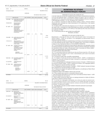 Nº 117, segunda-feira, 10 de junho de 2013 Diário Oficial do Distrito Federal Página 27 
ANEXO III 
ALTERAÇÃO DE QDD 
ACRÉSCIMO 
R$ 1,00 
ORÇAMENTO FISCAL 
RECuRSOS DE TODAS AS FONTES 
DESPESA 
ESPECIFICAÇÃO REg NATuREZA IDuSO FONTE DETALhADO TOTAL 
140101/00001 13101 SECRETARIA DE ESTADO DE 
ADMINISTRAÇÃO PÚBLICA 
DO DISTRITO FEDERAL 
29.963 
28.846.0001.9050 RESSARCIMENTOS, 
INDENIZAÇÕES E 
RESTITuIÇÕES 
Ref. 000294 7044 RESSARCIMENTOS, 
INDENIZAÇÕES E 
RESTITuIÇÕES-SECRETARIA 
DE 
ADMINISTRAÇÃO PÚBLICA 
DO DISTRITO FEDERAL-PLANO 
PILOTO 
1 33.90.92 0 100 29.963 
29.963 
190101/00001 22101 SECRETARIA DE ESTADO DE 
OBRAS DO DISTRITO 
FEDERAL 
3.132.793 
15.782.6216.3119 IMPLANTAÇÃO DO 
CORREDOR DE TRANSPORTE 
COLETIVO DO EIXO OESTE 
(LINhA VERDE) 
Ref. 004825 0004 (EPP)IMPLANTAÇÃO DO 
CORREDOR DE 
TRANSPORTE COLETIVO 
DO EIXO OESTE (LINhA 
VERDE)--DISTRITO 
FEDERAL 
CORREDOR 
IMPLANTADO (KM) 0 
99 44.90.51 0 100 3.132.793 
3.132.793 
200203/20203 26204 TRANSPORTE uRBANO DO 
DISTRITO FEDERAL - 
DFTRANS 
44.392 
26.122.6010.8502 ADMINISTRAÇÃO DE 
PESSOAL 
Ref. 002087 0080 ADMINISTRAÇÃO DE 
PESSOAL-DFTRANS-PLANO 
PILOTO 
SERVIDOR 
REMuNERADO 
(PESSOA) 0 
1 31.90.92 0 100 44.392 
44.392 
2013AC00196 TOTAL 3.207.148 
ANEXO IV 
ALTERAÇÃO DE QDD 
ACRÉSCIMO 
R$ 1,00 
ORÇAMENTO SEguRIDADE SOCIAL 
RECuRSOS DE TODAS AS FONTES 
DESPESA 
ESPECIFICAÇÃO REg NATuREZA IDuSO FONTE DETALhADO TOTAL 
320203/32203 13203 INSTITuTO DE 
PREVIDENCIA DOS 
SERVIDORES DO DISTRITO 
FEDERAL - IPREV 
31.926 
09.122.6003.8517 MANuTENÇÃO DE 
SERVIÇOS 
ADMINISTRATIVOS gERAIS 
Ref. 000439 9660 MANuTENÇÃO DE 
SERVIÇOS 
ADMINISTRATIVOS 
gERAIS-IPREV/DF- PLANO 
PILOTO 
1 33.90.92 0 100 31.926 
31.926 
2013AC00196 TOTAL 31.926 
SECRETARIA DE ESTADO 
DE ADMINISTRAÇÃO PÚBLICA 
PORTARIA Nº 98, DE 6 DE JUNHO DE 2013. 
O SECRETÁRIO DE ESTADO DE ADMINISTRAÇÃO PÚBLICA DO DISTRITO FEDERAL, 
no uso de suas atribuições legais, e considerando o disposto no artigo 2º, da Lei nº 4.949, de 15 
de outubro de 2012, bem como a autorização do Conselho de Política de Recursos Humanos – 
CPRH publicada no DODF nº 114, de 5 de junho de 2013, RESOLVE: 
Art. 1º Autorizar a Secretaria de Saúde do Distrito Federal a realizar o Processo Seletivo 
Simplificado para contratação por tempo determinado de 410 (quatrocentos e dez) Agentes 
Comunitários de Saúde. 
Art. 2º Caberá à SES a observância dos dispostos na Lei nº 4.266, de 11 de dezembro de 2008 
que dispõe sobre a contratação por tempo determinado para atender a necessidade temporária 
de excepcional interesse público e Lei nº 4.949, de 15 de outubro de 2012, bem como os termos 
das resoluções do CPRH. 
Art. 3º Esta Portaria entra em vigor na data da sua publicação. 
WILMAR LACERDA 
PORTARIA Nº 99, DE 06 DE JUNHO DE 2013. 
Regulamenta a concessão de bolsa de estudo oferecida pelo Centro Universitário do 
Distrito Federal – UniDF aos servidores e aos empregados da Administração Direta e 
Indireta do Distrito Federal. 
O SECRETÁRIO DE ESTADO DE ADMINISTRAÇÃO PÚBLICA DO DISTRITO FEDERAL, 
no uso das atribuições que lhe confere o artigo 105, parágrafo único, inciso III da Lei Orgânica, 
e tendo em vista a Exposição de Motivos nº 2/83-GAB/SEAP, RESOLVE: 
Art. 1º Os procedimentos de seleção de servidor titular de cargo efetivo e de empregado ocupante 
de emprego permanente da Administração Direta e Indireta do Distrito Federal para o Programa 
de Concessão de Bolsas de Estudo, oferecidas pelo Centro Universitário do Distrito Federal – 
UniDF, são regulamentados pelo disposto nesta Portaria. 
DAS DISPOSIÇÕES PRELIMINARES 
Art. 2º A concessão de bolsas de estudo de que trata esta Portaria equivale a 10% (dez por 
cento) das vagas oferecidas por curso e turno, semestralmente, pelo Centro Universitário 
do Distrito Federal – UniDF. 
Art.3º As bolsas de estudo serão concedidas semestralmente. 
Art. 4º Compete à Escola de Governo do Distrito Federal – EGOV a coordenação do 
Programa de Concessão de Bolsas de Estudo, incluindo-se a elaboração e publicação do 
respectivo edital normativo. 
§ 1º É de responsabilidade da Coordenação de Desenvolvimento e Formação – CODEF da Escola 
de Governo do Distrito Federal – EGOV a seleção dos servidores e dos empregados públicos 
para o Programa de Concessão de Bolsas de Estudo. 
§ 2º A Coordenação de Desenvolvimento e Formação – CODEF instituirá Comissão de Seleção 
para o Programa de Concessão de Bolsas de Estudo. 
Art. 5º O processo de seleção será regido por edital específico a ser publicado no Diário Oficial 
do Distrito Federal – DODF. 
CONDIÇÕES PARA CONCORRER À BOLSA DE ESTUDO 
Art. 6º São condições para concorrer à concessão de bolsa de estudo: 
I – Estar efetivamente matriculado em cursos do Centro Universitário do Distrito Federal – UniDF 
e não possuir diploma de curso superior. 
II – Estar em pleno exercício de cargo efetivo ou emprego permanente no âmbito da Adminis-tração 
Direta e Indireta do Distrito Federal. 
III – O servidor ou o empregado contemplado com a bolsa de estudo em semestre ante-rior 
somente poderá concorrer à nova concessão se tiver obtido aprovação em todas as 
disciplinas que tenha cursado naquele semestre, inclusive em curso de férias, perfazendo, 
no mínimo, 16 (dezesseis) créditos. 
IV – Será admitida a inscrição na seleção mediante instrumento particular de procuração. 
DOS DOCUMENTOS 
Art. 7º A inscrição deve se fazer acompanhar dos seguintes documentos: 
I – Cópia do documento oficial de identidade, juntamente com o original. 
II – Certidão ou Declaração Funcional, expedida pelo órgão competente, indicando: 
a) nome e matrícula;b) cargo/função ou emprego/função;c) regime jurídico (estatutário/ 
celetista);d) data de admissão no órgão ou na entidade;e) tempo de serviço efetivamente 
prestado à Administração Direta e Indireta do Distrito Federal, computado em dias, contado a 
partir da data de admissão até a data limite para contagem, especificada no edital de seleção;f) 
número de faltas injustificadas, eventualmente ocorridas nos últimos 12(doze) meses que 
antecederem a publicação do edital de seleção do Programa de Concessão de Bolsas de 
Estudo.g) remuneração bruta recebida pelo servidor no mês indicado no edital de seleção, 
incluindo-se incorporações, gratificações pelo exercício de cargo efetivo, de exercício por 
lotação, de função comissionada e excluindo-se os pagamentos a título de substituições, 
indenizações, reembolsos, hora-extra, férias, gratificação natalícia e 13º salário.h) lista 
nominal de dependentes legais, com respectivas datas de nascimento, cadastrados no órgão 
de pessoal onde se encontra lotado, nos termos da Lei Complementar n.º 840/2011 ou da 
Consolidação das Leis do Trabalho – CLT. 
 