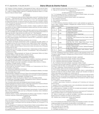 Nº 117, segunda-feira, 10 de junho de 2013 Diário Oficial do Distrito Federal Página 7 
VII - Fortalecer e facilitar a formação e o funcionamento de fóruns e redes em prol da Cultura; 
VIII - Contribuir para a integração das políticas públicas que apresentam interface com a cultura; e 
IX - Avaliar os resultados obtidos a partir da 2ª Conferência Nacional de Cultura e a 3ª Confe-rência 
de Cultura do Distrito Federal. 
CAPÍTULO II 
DO TEMÁRIO 
Art. 2º A 4ª Conferência de Cultura do Distrito Federal adota o tema da 3ª Conferência Nacional 
de Cultura – “UMA POLÍTICA DE ESTADO PARA A CULTURA: DESAFIOS DO SIS-TEMA 
NACIONAL DE CULTURA”, com base no art. 216-A, da Constituição Federal, 
na organização da gestão e no desenvolvimento da cultura brasileira, incluindo o Temário 
Local “Prestação de contas das Diretrizes da 3ª Conferência de Cultura do Distrito Federal 
e as Prioridades para 2014/2015”. 
§ 1º O tema deverá ser desenvolvido de modo a articular e integrar as políticas de cultura e 
suas diretrizes em todos os âmbitos da federação de maneira transversal, de forma a orientar as 
discussões em todas as etapas. 
§ 2º O temário será subsidiado por textos-base, elaborados a partir de eixos e subeixos temáticos, 
que serão consolidados após avaliação, formulação e proposições previamente apresentadas nas 
etapas que antecedem a etapa nacional, de acordo com o art. 5º deste Regimento. 
Art. 3º Observados os princípios e objetivos do Plano Nacional de Cultura, definidos na 
Lei Federal nº 12.343, de 2 de dezembro de 2010, os temas da 3ª Conferência Nacional 
de Cultura estarão alinhados com as diretrizes e metas do PNC e constituirão os seguintes 
eixos e sub-eixos temáticos: 
I - IMPLEMENTAÇÃO DO SISTEMA NACIONAL DE CULTURA – 
Foco: Impactos da Emenda Constitucional do SNC na organização da gestão cultural e na 
participação social nos três níveis de governo (União, Estados/Distrito Federal e Municípios). 
a) Marcos Legais, Participação e Controle Social e Funcionamento dos Sistemas Mu-nicipais, 
Estaduais/Distrito Federal e Setoriais de Cultura, de acordo com os Princípios 
Constitucionais do SNC; 
b) Qualificação da Gestão Cultural: Desenvolvimento e Implementação de Planos Territoriais 
e Setoriais de Cultura e Formação de Gestores, Governamentais e Não Governamentais, e 
Conselheiros de Cultura; 
c) Fortalecimento e Operacionalização dos Sistemas de Financiamento Público da Cultura: 
Orçamentos Públicos, Fundos de Cultura e Incentivos Fiscais; 
d) Sistemas de Informação Cultural e Governança Colaborativa. 
II - PRODUÇÃO SIMBÓLICA E DIVERSIDADE CULTURAL - 
Foco: O fortalecimento da produção artística e de bens simbólicos e da proteção e promoção da 
diversidade das expressões culturais, com atenção para a diversidade étnica e racial. 
a) Criação, Produção, preservação, intercâmbio e circulação de Bens Artísticos e Culturais; 
b) Educação e Formação Artística e Cultural; 
c) Democratização da Comunicação e Cultura Digital; 
d) Valorização do Patrimônio Cultural e Proteção aos Conhecimentos dos Povos e 
Comunidades Tradicionais. 
III - CIDADANIA E DIREITOS CULTURAIS – 
Foco: Garantia do pleno exercício dos direitos culturais e consolidação da cidadania, com atenção 
para a diversidade étnica e racial. 
a) Democratização e Ampliação do Acesso à Cultura e Descentralização da Rede de Equipamen-tos, 
Serviços e Espaços Culturais, em conformidade com as convenções e acordos internacionais; 
b) Diversidade Cultural, Acessibilidade e Tecnologias Sociais; 
c) Valorização e Fomento das Iniciativas Culturais Locais e Articulação em Rede; 
d) Formação para a Diversidade, Proteção e Salvaguarda do Direito à Memória e Identidades. 
IV - CULTURA E DESENVOLVIMENTO – 
Foco: Economia criativa como uma estratégia de desenvolvimento sustentável. 
a) Institucionalização de Territórios Criativos e Valorização do Patrimônio Cultural em Destinos 
Turísticos Brasileiros para o Desenvolvimento Local e Regional; 
b) Qualificação em Gestão, Fomento Financeiro e Promoção de Bens e Serviços Criativos Na-cionais 
no Brasil e no Exterior; 
c) Fomento à Criação/Produção, Difusão/Distribuição/Comercialização e Consumo/Fruição de 
Bens e Serviços Criativos, tendo como base as Dimensões (Econômica, Social, Ambiental e 
Cultural) da Sustentabilidade; 
d) Direitos Autorais e Conexos, Aperfeiçoamento dos Marcos Legais Existentes e Criação de 
Arcabouço Legal para a Dinamização da Economia Criativa Brasileira. 
CAPÍTULO III 
DA REALIZAÇÃO 
Art. 4° A 4ª Conferência de Cultura do Distrito Federal, que será integrada por representantes 
democraticamente escolhidos, na forma prevista neste Regimento Interno, terá abrangência 
no Distrito Federal e sua Plenária Final será realizada em Brasília, de 29 de agosto a 1º de 
setembro de 2013. 
Art. 5° A realização da 4ª Conferência de Cultura do Distrito Federal, será antecedida por etapas, 
denominadas Pré-Conferências Territoriais e Pré-Conferências Transversais. 
Art. 6º As etapas antecedentes da 4ª Conferência de Cultura do Distrito Federal serão realizadas 
nos seguintes períodos: 
I - Etapa Territorial, de 28 de junho a 04 de agosto 2013; e 
II - Etapa das Pré-Conferências Transversais, no dia 18 de agosto de 2013. 
CAPÍTULO IV 
DA ORGANIZAÇÃO E FUNCIONAMENTO 
Art. 7º A Coordenação Geral da 4ª Conferência de Cultura do Distrito Federal, será exercida 
pelo Secretario de Estado da Cultura do Distrito Federal. 
Art. 8º A 4ª Conferência de Cultura do Distrito Federal, será composta por: 
I – Pré-Conferências Territoriais; 
II – Pré-Conferências Transversais; e 
III - Plenária Final. 
§ 1º As Pré-Conferências Territoriais referidas no inciso I, serão realizadas nos seguintes Ter-ritórios 
e datas, e elegerão Delegados e Delegadas para a Plenária Final da 4ª Conferência de 
Cultura do Distrito Federal: 
DIAS MÊS TERRITÓRIO-CIDADE 
05, 06 e 07 Julho TERRITÓRIO NORTE 
Planaltina, Sobradinho I e Fercal 
12,13 e 14 julho TERRITÓRIO OESTE 
Brazlândia, Ceilândia e Taguantinga 
19,20,21 Julho 
TERRITÓRIO SUL 
Samambaia, Gama, Recanto das Emas, Riacho Fundo II 
e Santa Maria 
26,27,28 Julho 
TERRITÓRIO CENTRAL ADJACENTE 
Park Way, SAI , SCIA , Águas Claras, Guará, Núcleo 
Bandeirantes, Riacho Fundo I e Vicente Pires 
02,03 e 04 agosto 
TERRITÓRIO CENTRAL 
Brasília, Candangolandia, Cruzeiro, Sudoeste/Octogonal, 
Lago Norte e Lago Sul 
09, 10 e 11 agosto TERRITÓRIO LESTE-Itapoã, Jardim Botânico, Varjão, 
Paranoá e São Sebastião 
§ 2º As Pré –Conferências Transversais referidas no inciso II, serão realizadas nos dias 16,17 e 
18 de agosto, elegerão Delegados e Delegadas para a Plenária Final da 4ª Conferência de Cultura 
do Distrito Federal: 
I - Pré –Conferência Transversal de educação, formação e capacitação; 
II - Pré –Conferência Transversal de criação, inovação e novas tecnologias; 
III - Pré –Conferência Transversal de história, memória e patrimônio; 
IV - Pré –Conferência Transversal de produção, infraestrutura e serviços; 
V - Pré –Conferência Transversal circulação, comunicação, difusão e fruição. 
§ 3ª A Plenária Final terá caráter propositivo e deliberativo e será realizada sob os auspícios da 
Secretaria de Estado da Cultura, em conformidade com o disposto nos artigos 4º e 7º. 
Art. 9º Para a organização e desenvolvimento de suas atividades, a 4ª Conferência de Cultura 
do Distrito Federal, contará com uma Comissão Organizadora. 
Art. 10 A Comissão Organizadora será composta por membros, dentre os representantes da 
Secretaria de Estado da Cultura do Distrito Federal, indicados pelo Secretário de Estado da 
Cultura, representantes da sociedade civil, conforme anexo II. 
Parágrafo único. A Comissão Organizadora será presidida pelo Secretario de Estado da Cultura 
do Distrito Federal e na sua ausência ou impedimento eventual pelo Secretário Adjunto ou, na 
ausência deste, pelo Coordenador de Participação Popular da Secretaria de Estado de Cultura 
do Distrito Federal. 
Art. 11 Compete à Comissão Organizadora: 
I - coordenar, supervisionar e promover a realização da 4ª Conferência de Cultura do 
Distrito Federal; 
II - assegurar a lisura e a veracidade de todos os atos e procedimentos relacionados à realização 
da 4ª Conferência de Cultura do Distrito Federal; 
III - mobilizar parceiros e entidades, no âmbito de sua atuação para preparação e participação 
nas Pré-Conferências Territoriais e Transversais; 
IV - acompanhar o processo de sistematização das diretrizes e proposições da 4ª Conferência de 
Cultura do Distrito Federal e da 3ª Conferência Nacional de Cultura; 
VII - definir os critérios para a escolha dos convidados e observadores para participação na 
Plenária Final da 4ª Conferência de Cultura do Distrito Federal; e 
VIII - deliberar sobre os demais casos, omissos deste Regimento. 
CAPÍTULO V 
DOS PARTICIPANTES 
Art. 12 A 4ª Conferência de Cultura do Distrito Federal, terá assegurada, em todas as suas etapas, 
a ampla participação de representantes do poder público e da sociedade civil. 
Art. 13 Na Plenária Final da 4ª Conferência de Cultura do Distrito Federal, os participantes 
serão constituídos em três categorias: 
I - Delegados com direito a voz e voto; 
II - Convidados com direito a voz; e 
 