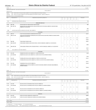 PÁGINA 10                                                               Diário Oficial do Distrito Federal                                                     Nº 130 quarta-feira, 4 de julho de 2012
 ANEXO      II                                                                                                                                                                               R$ 1,00

 CRÉDITO SUPLEMENTAR - ANULAÇÃO DE DOTAÇÕES
                                                                                                                        CANCELAMENTO
 ANEXO À LEI Nº

 ÓRGÃO :          21000   SECRETARIA DE ESTADO DE MEIO AMBIENTE E RECURSOS HÍDRICOS DO DISTRITO FEDERAL

 UNIDADE :        21208   INSTITUTO DO MEIO AMBIENTE E RECURSOS HIDRICOS DO DISTRITO FEDERAL - BRASILIA AMBIENTAL

 ORÇAMENTO FISCAL E DA SEGURIDADE SOCIAL

 FUNC.             PROGRAMÁTICA                                                     PROGRAMA/AÇÃO/SUBTÍTULO/PRODUTO                               R    E   G   M     U    F        DOTAÇÃO
                                                                                                                                                  E    S   N   O     S    T
                                                                                                                                                  G    F   D   D     O    E

   0001              PROGRAMA PARA OPERAÇÃO ESPECIAL                                                                                                                                             7000

                                                                                                 OPERAÇÕES ESPECIAIS
                                           QrlProd1
 28 846          0001 9050                    RESSARCIMENTOS, INDENIZAÇÕES E RESTITUIÇÕES                                                                                                       7.000

 28 846          0001 9050 7043               RESSARCIMENTOS, INDENIZAÇÕES E RESTITUIÇÕES-INSTITUTO DO MEIO AMBIENTE E DOS RECURSOS               1
                                              HÍDRICOS- PLANO PILOTO

                                                                                                                                                       F   3   90    0    100                   7.000

   6006              GESTÃO, MANUTENÇÃO E SERVIÇOS AO ESTADO - MEIO AMBIENTE                                                                                                                   465299

                                                                                                     ATIVIDADES
                                           QrlProd1
 18 122          6006 8517                    MANUTENÇÃO DE SERVIÇOS ADMINISTRATIVOS GERAIS                                                                                                   361.267

 18 122          6006 8517 9659               MANUTENÇÃO DE SERVIÇOS ADMINISTRATIVOS GERAIS-INSTITUTO DO MEIO AMBIENTE E DOS RECURSOS             1
                                              HÍDRICOS- PLANO PILOTO

                                                                                                                                                       F   3   90    0    100                 166.197

                                                                                                                                                       F   4   90    0    100                 195.070

 18 131          6006 8505                    PUBLICIDADE E PROPAGANDA                                                                                                                        104.032

 18 131          6006 8505 8699               PUBLICIDADE E PROPAGANDA-INSTITUCIONAL- INSTITUTO BRASÍLIA AMBIENTAL- PLANO PILOTO                  1

                                                                                                                                                       F   3   91    0    100                  21.800

 18 131          6006 8505 8700               PUBLICIDADE E PROPAGANDA-UTILIDADE PÚBLICA - INSTITUTO BRASÍLIA AMBIENTAL- PLANO PILOTO             1

                                                                                                                                                       F   3   90    0    100                  82.232

   6210              MEIO AMBIENTE E RECURSOS HÍDRICOS                                                                                                                                         579631

                                                                                                     ATIVIDADES
                                           QrlProd1
 18 541          6210 4094                    PROMOÇÃO DA EDUCAÇÃO AMBIENTAL E AÇÕES SUSTENTÁVEIS                                                                                              21.380

 18 541          6210 4094 0001               PROMOÇÃO DA EDUCAÇÃO AMBIENTAL E AÇÕES SUSTENTÁVEIS--DISTRITO FEDERAL                               99

                                                                                                                                                       F   4   90    0    100                  21.380

 18 541          6210 4097                    INFORMAÇÕES PARA GESTÃO AMBIENTAL E PRÁTICAS SUSTENTÁVEIS                                                                                       222.151

 18 541          6210 4097 0001               INFORMAÇÕES PARA GESTÃO AMBIENTAL E PRÁTICAS SUSTENTÁVEIS--DISTRITO FEDERAL                         99

                                                                                                                                                       F   4   90    0    100                 222.151

 18 541          6210 4100                    MODERNIZAÇÃO DA GESTÃO AMBIENTAL                                                                                                                196.100

 18 541          6210 4100 0001               MODERNIZAÇÃO DA GESTÃO AMBIENTAL-INSTITUTO DO MEIO AMBIENTE E DOS RECURSOS HÍDRICOS-                99
                                              DISTRITO FEDERAL

                                                                                                                                                       F   4   90    0    100                 196.100



 ANEXO      II                                                                                                                                                                               R$ 1,00

 CRÉDITO SUPLEMENTAR - ANULAÇÃO DE DOTAÇÕES
                                                                                                                        CANCELAMENTO
 ANEXO À LEI Nº

 ÓRGÃO :          21000   SECRETARIA DE ESTADO DE MEIO AMBIENTE E RECURSOS HÍDRICOS DO DISTRITO FEDERAL

 UNIDADE :        21208   INSTITUTO DO MEIO AMBIENTE E RECURSOS HIDRICOS DO DISTRITO FEDERAL - BRASILIA AMBIENTAL

 ORÇAMENTO FISCAL E DA SEGURIDADE SOCIAL

 FUNC.            PROGRAMÁTICA                                                      PROGRAMA/AÇÃO/SUBTÍTULO/PRODUTO                               R    E   G   M     U    F        DOTAÇÃO
                                                                                                                                                  E    S   N   O     S    T
                                                                                                                                                  G    F   D   D     O    E

 18 542          6210 4095                    REALIZAÇÃO DAS ATIVIDADES DE FISCALIZAÇÃO AMBIENTAL                                                                                              20.000

 18 542          6210 4095 0001               REALIZAÇÃO DAS ATIVIDADES DE FISCALIZAÇÃO AMBIENTAL--DISTRITO FEDERAL                               99

                                                                                                                                                       F   4   90    0    100                  20.000

 18 542          6210 4096                    REALIZAÇÃO DAS ATIVIDADES DE LICENCIAMENTO AMBIENTAL                                                                                             20.000

 18 542          6210 4096 0001               REALIZAÇÃO DAS ATIVIDADES DE LICENCIAMENTO AMBIENTAL--DISTRITO FEDERAL                              99

                                                                                                                                                       F   4   90    0    100                  20.000

                                                                                                      PROJETOS

 18 541          6210 3070                    IMPLANTAÇÃO DE UNIDADES DE CONSERVAÇÃO                                                                                                          100.000

 18 541          6210 3070 0003               IMPLANTAÇÃO DE UNIDADES DE CONSERVAÇÃO--DISTRITO FEDERAL                                            99

                                                                                                                                                       F   3   90    0    100                 100.000

 TOTAL - FISCAL                                                                                                                                                                              1.051.930

 TOTAL - GERAL                                                                                                                                                                               1.051.930

 (*) Prioridade LDO       (**) Projeto em Andamento   (***) Conservação de Patrimônio

 (EP) Emendas Parlamentares ao PLOA         (EPP) Emendas Parlamentares às Prioridades de PLDO          (EPE) Emendas Parlamentares na Execução
 
