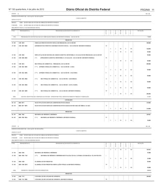 Nº 130 quarta-feira, 4 de julho de 2012                                               Diário Oficial do Distrito Federal                                               PÁGINA 11
   ANEXO     II                                                                                                                                                               R$ 1,00

   CRÉDITO SUPLEMENTAR - ANULAÇÃO DE DOTAÇÕES
                                                                                                      CANCELAMENTO
   ANEXO À LEI Nº

   ÓRGÃO :         22000   SECRETARIA DE ESTADO DE OBRAS DO DISTRITO FEDERAL

   UNIDADE :       22101   SECRETARIA DE ESTADO DE OBRAS DO DISTRITO FEDERAL

   ORÇAMENTO FISCAL E DA SEGURIDADE SOCIAL

   FUNC.           PROGRAMÁTICA                                         PROGRAMA/AÇÃO/SUBTÍTULO/PRODUTO                                 R    E   G   M    U   F     DOTAÇÃO
                                                                                                                                        E    S   N   O    S   T
                                                                                                                                        G    F   D   D    O   E

     1350            PROGRAMA DE GESTÃO DAS ÁGUAS E DRENAGEM URBANA DO DISTRITO FEDERAL - ÁGUAS DO DF                                                                           738000

                                                                                     PROJETOS
                                        QrlProd1
   15 451         1350 3019               FORTALECIMENTO INSTITUCIONAL DO PROGRAMA ÁGUAS DO DF                                                                                 188.000

   15 451         1350 3019 0001          (EPP)DESENVOLVIMENTO E REFORÇO INSTITUCIONAL - ÁGUAS DO DF--DISTRITO FEDERAL                  99

                                                                                                                                             F   3   90   0   100              138.000

                                                                                                                                             F   4   90   0   100               50.000

   15 451         1350 3020               IMPLANTAÇÃO DO SISTEMA DE GERENCIAMENTO, MONITORIA E AVALIAÇÃO DO PROGRAMA ÁGUAS DO DF                                                50.000

   15 451         1350 3020 0001          (**)     (EPP)GERENCIAMENTO, MONITORIA E AVALIAÇÃO - ÁGUAS DO DF--DISTRITO FEDERAL            99

                                                                                                                                             F   3   90   0   100               50.000

   15 451         1350 3022               RECUPERAÇÃO AMBIENTAL - PROGRAMA ÁGUAS DO DF                                                                                         500.000

   15 451         1350 3022 0001          (***)   (EPP)RECUPERAÇÃO AMBIENTAL - ÁGUAS DO DF-- GAMA                                       2

                                                                                                                                             F   4   90   0   100               50.000

   15 451         1350 3022 0002          (***)   (EPP)RECUPERAÇÃO AMBIENTAL - ÁGUAS DO DF-- CEILÂNDIA                                  9

                                                                                                                                             F   4   90   0   100               50.000

   15 451         1350 3022 0003          (***)     RECUPERAÇÃO AMBIENTAL - ÁGUAS DO DF-- SAMAMBAIA                                     12

                                                                                                                                             F   4   90   0   100               50.000

   15 451         1350 3022 0004          (***)     RECUPERAÇÃO AMBIENTAL - ÁGUAS DO DF-- SANTA MARIA                                   13

                                                                                                                                             F   4   90   0   100               50.000

   15 451         1350 3022 0005          (***)     RECUPERAÇÃO AMBIENTAL - ÁGUAS DO DF--DISTRITO FEDERAL                               99

                                                                                                                                             F   3   90   0   100              300.000

     6004            GESTÃO, MANUTENÇÃO E SERVIÇOS AO ESTADO - INFRAESTRUTURA, DESENVOLVIMENTO URBANO E HABITAÇÃO                                                               515901

                                                                                    ATIVIDADES
                                        QrlProd1
   04 122         6004 8517               MANUTENÇÃO DE SERVIÇOS ADMINISTRATIVOS GERAIS                                                                                        110.000

   04 122         6004 8517 0091          MANUTENÇÃO DE SERVIÇOS ADMINISTRATIVOS GERAIS-SECRETARIA DE OBRAS- GUARÁ                      10

                                                                                                                                             F   3   90   0   100              110.000

                                                                                     PROJETOS

   04 451         6004 3903               REFORMA DE PRÉDIOS E PRÓPRIOS                                                                                                        330.901

   04 451         6004 3903 0016          (***)     REFORMA DE PRÉDIOS E PRÓPRIOS--DISTRITO FEDERAL                                     99

                                                                                                                                             F   3   90   0   100               10.000



   ANEXO     II                                                                                                                                                               R$ 1,00

   CRÉDITO SUPLEMENTAR - ANULAÇÃO DE DOTAÇÕES
                                                                                                      CANCELAMENTO
   ANEXO À LEI Nº

   ÓRGÃO :         22000   SECRETARIA DE ESTADO DE OBRAS DO DISTRITO FEDERAL

   UNIDADE :       22101   SECRETARIA DE ESTADO DE OBRAS DO DISTRITO FEDERAL

   ORÇAMENTO FISCAL E DA SEGURIDADE SOCIAL

   FUNC.            PROGRAMÁTICA                                        PROGRAMA/AÇÃO/SUBTÍTULO/PRODUTO                                 R    E   G   M    U   F     DOTAÇÃO
                                                                                                                                        E    S   N   O    S   T
                                                                                                                                        G    F   D   D    O   E

                                                                                                                                             F   4   90   0   100              320.901

   15 391         6004 3903               REFORMA DE PRÉDIOS E PRÓPRIOS                                                                                                         25.000

   15 391         6004 3903 7443          (***)     REFORMA DE PRÉDIOS E PRÓPRIOS-REVITALIZAÇÃO DA CATEDRAL DE BRASÍLIA- PLANO PILOTO   1

                                                                                                                                             F   4   50   0   100               25.000

   15 451         6004 1968               ELABORAÇÃO DE PROJETOS                                                                                                                50.000

   15 451         6004 1968 0019          ELABORAÇÃO DE PROJETOS-EDIFICAÇÕES PÚBLICAS-DISTRITO FEDERAL                                  99

                                                                                                                                             F   4   90   0   100               50.000

     6206             ESPORTES E GRANDES EVENTOS ESPORTIVOS                                                                                                                     600000

                                                                                     PROJETOS
                                        QrlProd1
   15 811         6206 7112               CONSTRUÇÃO DE GINÁSIO DE ESPORTES                                                                                                    200.000

   15 811         6206 7112 0002          CONSTRUÇÃO DE GINÁSIO DE ESPORTES--DISTRITO FEDERAL                                           99

                                                                                                                                             F   4   90   0   100              100.000

   15 811         6206 7112 0004          CONSTRUÇÃO DE GINÁSIO DE ESPORTES-- CEILÂNDIA                                                 9
 
