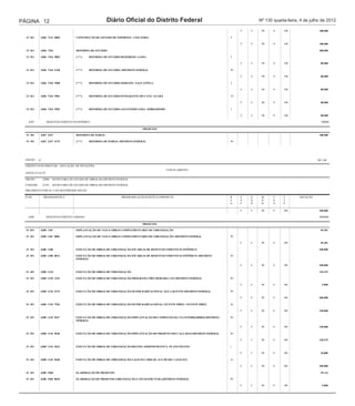 6206             ESPORTES E GRANDES EVENTOS ESPORTIVOS                                                                                                                    600000

                                                                                     PROJETOS
                                        QrlProd1
   15 811         6206 7112
PÁGINA 6206 7112 0002
         12                                                   Diário Oficial do Distrito Federal
                                          CONSTRUÇÃO DE GINÁSIO DE ESPORTES                                                                                                   200.000
                                                                                                                                               Nº 130 quarta-feira, 4 de julho de 2012
  15 811                                  CONSTRUÇÃO DE GINÁSIO DE ESPORTES--DISTRITO FEDERAL                                     99

                                                                                                                                       F   4    90    0    100                100.000

   15 811         6206 7112 0004          CONSTRUÇÃO DE GINÁSIO DE ESPORTES-- CEILÂNDIA                                           9

                                                                                                                                       F   4    90    0    100                100.000

   15 811         6206 7244               REFORMA DE ESTÁDIO                                                                                                                  400.000

   15 811         6206 7244 0002          (***)    REFORMA DE ESTÁDIO-BEZERRÃO- GAMA                                              2

                                                                                                                                       F   4    90    0    100                 80.000

   15 811         6206 7244 6330          (***)    REFORMA DE ESTÁDIO--DISTRITO FEDERAL                                           99

                                                                                                                                       F   4    90    0    100                 80.000

   15 811         6206 7244 9500          (***)    REFORMA DE ESTÁDIO-SEREJÃO- TAGUATINGA                                         3

                                                                                                                                       F   4    90    0    100                 80.000

   15 811         6206 7244 9501          (***)    REFORMA DE ESTÁDIO-INTEGRANTE DO CAVE- GUARÁ                                   10

                                                                                                                                       F   4    90    0    100                 80.000

   15 811         6206 7244 9502          (***)    REFORMA DE ESTÁDIO-AGUSTINHO LIMA- SOBRADINHO                                  5

                                                                                                                                       F   4    90    0    100                 80.000

     6207             DESENVOLVIMENTO ECONÔMICO                                                                                                                                100000

                                                                                     PROJETOS
                                        QrlProd1
   15 451         6207 3247               REFORMA DE FEIRAS                                                                                                                   100.000

   15 451         6207 3247 6715          (***)    REFORMA DE FEIRAS--DISTRITO FEDERAL                                            99




   ANEXO     II                                                                                                                                                              R$ 1,00

   CRÉDITO SUPLEMENTAR - ANULAÇÃO DE DOTAÇÕES
                                                                                                   CANCELAMENTO
   ANEXO À LEI Nº

   ÓRGÃO :         22000   SECRETARIA DE ESTADO DE OBRAS DO DISTRITO FEDERAL

   UNIDADE :       22101   SECRETARIA DE ESTADO DE OBRAS DO DISTRITO FEDERAL

   ORÇAMENTO FISCAL E DA SEGURIDADE SOCIAL

   FUNC.           PROGRAMÁTICA                                        PROGRAMA/AÇÃO/SUBTÍTULO/PRODUTO                            R    E   G    M     U    F       DOTAÇÃO
                                                                                                                                  E    S   N    O     S    T
                                                                                                                                  G    F   D    D     O    E

                                                                                                                                       F   4    90    0    100                100.000

     6208            DESENVOLVIMENTO URBANO                                                                                                                                   2089600

                                                                                    PROJETOS
                                        QrlProd1
   15 451         6208 1101               IMPLANTAÇÃO DE VIAS E OBRAS COMPLEMENTARES DE URBANIZAÇÃO                                                                            49.301

   15 451         6208 1101 0004          IMPLANTAÇÃO DE VIAS E OBRAS COMPLEMENTARES DE URBANIZAÇÃO--DISTRITO FEDERAL             99

                                                                                                                                       F   4    90    0    100                 49.301

   15 451         6208 1108               EXECUÇÃO DE OBRAS DE URBANIZAÇÃO EM ÁREAS DE DESENVOLVIMENTO ECONÔMICO                                                              100.000

   15 451         6208 1108 0013          EXECUÇÃO DE OBRAS DE URBANIZAÇÃO EM ÁREAS DE DESENVOLVIMENTO ECONÔMICO--DISTRITO        99
                                          FEDERAL

                                                                                                                                       F   4    90    0    100                100.000

   15 451         6208 1110               EXECUÇÃO DE OBRAS DE URBANIZAÇÃO                                                                                                    743.475

   15 451         6208 1110 1322          EXECUÇÃO DE OBRAS DE URBANIZAÇÃO-PROGRAMA PRÓ-MORADIA CEF-DISTRITO FEDERAL              99

                                                                                                                                       F   4    90    0    100                  5.000

   15 451         6208 1110 4719          EXECUÇÃO DE OBRAS DE URBANIZAÇÃO-SETOR HABITACIONAL ÁGUA QUENTE-DISTRITO FEDERAL        99

                                                                                                                                       F   4    90    0    100                200.000

   15 451         6208 1110 7926          EXECUÇÃO DE OBRAS DE URBANIZAÇÃO-SETOR HABITACIONAL VICENTE PIRES- VICENTE PIRES        30

                                                                                                                                       F   4    90    0    100                150.000

   15 451         6208 1110 9627          EXECUÇÃO DE OBRAS DE URBANIZAÇÃO-IMPLANTAÇÃO DO COMPLEXO DA VIA INTERBAIRROS-DISTRITO   99
                                          FEDERAL

                                                                                                                                       F   4    90    0    100                150.000

   15 451         6208 1110 9628          EXECUÇÃO DE OBRAS DE URBANIZAÇÃO-IMPLANTAÇÃO DO PROJETO SOS CALÇADAS-DISTRITO FEDERAL   99

                                                                                                                                       F   3    90    0    100                128.475

   15 451         6208 1110 9632          EXECUÇÃO DE OBRAS DE URBANIZAÇÃO-REGIÃO ADMINISTRATIVA- PLANO PILOTO                    1

                                                                                                                                       F   3    90    0    100                 10.000

   15 451         6208 1110 9640          EXECUÇÃO DE OBRAS DE URBANIZAÇÃO-LAGO SUL SHIS QI -23 E DF-035- LAGO SUL                16

                                                                                                                                       F   4    90    0    100                100.000

   15 451         6208 1968               ELABORAÇÃO DE PROJETOS                                                                                                               29.113

   15 451         6208 1968 0018          ELABORAÇÃO DE PROJETOS-URBANIZAÇÃO E INFAESTRUTURA-DISTRITO FEDERAL                     99

                                                                                                                                       F   3    90    0    100                  5.000
 