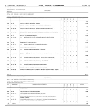 Nº 130 quarta-feira, 4 de julho de 2012                                                Diário Oficial do Distrito Federal                                           PÁGINA 13
   ANEXO     II                                                                                                                                                            R$ 1,00

   CRÉDITO SUPLEMENTAR - ANULAÇÃO DE DOTAÇÕES
                                                                                                     CANCELAMENTO
   ANEXO À LEI Nº

   ÓRGÃO :          22000    SECRETARIA DE ESTADO DE OBRAS DO DISTRITO FEDERAL

   UNIDADE :        22101    SECRETARIA DE ESTADO DE OBRAS DO DISTRITO FEDERAL

   ORÇAMENTO FISCAL E DA SEGURIDADE SOCIAL

   FUNC.             PROGRAMÁTICA                                        PROGRAMA/AÇÃO/SUBTÍTULO/PRODUTO                             R    E   G   M    U   F     DOTAÇÃO
                                                                                                                                     E    S   N   O    S   T
                                                                                                                                     G    F   D   D    O   E

                                                                                                                                          F   4   90   0   100               24.113

   15 451         6208 3058                 EXECUÇÃO DE OBRAS DE URBANIZAÇÃO - Pró-Moradia                                                                                  125.000

   15 451         6208 3058 0001            EXECUÇÃO DE OBRAS DE URBANIZAÇÃO - PRO MORADIA-ARAPOANGA- PLANALTINA                     6

                                                                                                                                          F   4   90   0   100               25.000

   15 451         6208 3058 0002            EXECUÇÃO DE OBRAS DE URBANIZAÇÃO - PRO MORADIA-MESTRE D'ARMAS- PLANALTINA                6

                                                                                                                                          F   4   90   0   100               50.000

   15 451         6208 3058 0003            (EPP)EXECUÇÃO DE OBRAS DE URBANIZAÇÃO - PRO MORADIA-CONDOMÍNIO SOL NASCENTE- CEILÂNDIA   9

                                                                                                                                          F   4   90   0   100               50.000

   15 451         6208 3615                 MANUTENÇÃO E CONSERVAÇÃO URBANISTICA                                                                                            154.996

   15 451         6208 3615 0001            (***)    PROGRAMA DE MANUTENÇÃO E CONSERVAÇÃO URBANISTICA--DISTRITO FEDERAL              99

                                                                                                                                          F   3   90   0   100              150.000

                                                                                                                                          F   4   90   0   100                4.996

   15 451         6208 3902                 REFORMA DE PRAÇAS PÚBLICAS E PARQUES                                                                                            100.000

   15 451         6208 3902 9472            (***)    REFORMA DE PRAÇAS PÚBLICAS E PARQUES--DISTRITO FEDERAL                          99

                                                                                                                                          F   4   90   0   100              100.000

   15 451         6208 3938                 REVITALIZAÇÃO DE ÁREAS URBANIZADAS                                                                                              632.715

   15 451         6208 3938 0001            (***)    REVITALIZAÇÃO DE ÁREAS URBANIZADAS-- PLANO PILOTO                               1

                                                                                                                                          F   4   90   0   100              200.000

   15 451         6208 3938 9060            (***)  REVITALIZAÇÃO DE ÁREAS URBANIZADAS-EIXO MONUMENTAL TRECHO RODOVIÁRIA-ESTÁDIO      1
                                            NACIONAL- PLANO PILOTO

                                                                                                                                          F   4   90   0   100              150.000

   15 451         6208 3938 9062            (***)    REVITALIZAÇÃO DE ÁREAS URBANIZADAS-AV. PAULO HUNGRIA E VIA SCLL-2- GAMA         2

                                                                                                                                          F   4   90   0   100               80.000

   15 451         6208 3938 9063            (***)    REVITALIZAÇÃO DE ÁREAS URBANIZADAS-VIA N-3- PLANO PILOTO                        1

                                                                                                                                          F   4   90   0   100              200.000

   15 451         6208 3938 9064            (***)    REVITALIZAÇÃO DE ÁREAS URBANIZADAS--DISTRITO FEDERAL                            99

                                                                                                                                          F   4   90   0   100                2.715

   15 451         6208 5695                 EXECUÇÃO DE OBRAS DE PREVENÇÃO, CONTROLE E COMBATE À EROSÃO                                                                       5.000

   15 451         6208 5695 0001            ELABORAÇÃO DE PROJETOS E EXECUÇÃO DE OBRAS DE PREVENÇÃO, CONTROLE E COMBATE À EROSÃO--   99




   ANEXO       II                                                                                                                                                          R$ 1,00

   CRÉDITO SUPLEMENTAR - ANULAÇÃO DE DOTAÇÕES
                                                                                                     CANCELAMENTO
   ANEXO À LEI Nº

   ÓRGÃO :           22000   SECRETARIA DE ESTADO DE OBRAS DO DISTRITO FEDERAL

   UNIDADE :         22101   SECRETARIA DE ESTADO DE OBRAS DO DISTRITO FEDERAL

   ORÇAMENTO FISCAL E DA SEGURIDADE SOCIAL

   FUNC.             PROGRAMÁTICA                                        PROGRAMA/AÇÃO/SUBTÍTULO/PRODUTO                             R    E   G   M    U   F     DOTAÇÃO
                                                                                                                                     E    S   N   O    S   T
                                                                                                                                     G    F   D   D    O   E

                                            DISTRITO FEDERAL

                                                                                                                                          F   3   90   0   100                5.000

   15 813           6208 7451               IMPLANTAÇÃO DO TAGUAPARQUE NO PISTÃO NORTE                                                                                      100.000

   15 813           6208 7451 0311          IMPLANTAÇÃO DO TAGUAPARQUE NO PISTÃO NORTE-- TAGUATINGA                                  3

                                                                                                                                          F   4   90   0   100              100.000

   17 512           6208 3625               PROGRAMA DE SANEAMENTO BÁSICO NO DF - MELHORIA DE REGULAÇÃO, CONTROLE AMBIENTAL,                                                 50.000
                                            ESTUDOS E SUPERVISÃO

   17 512           6208 3625 0001          PROGRAMA DE SANEAMENTO BÁSICO NO DF - MELHORIA DE REGULAÇÃO, CONTROLE AMBIENTAL,         99
                                            ESTUDOS E SUPERVISÃO-CONTRAPARTIDA BID-DISTRITO FEDERAL

                                                                                                                                          F   3   90   0   100               50.000

     6209              ENERGIA                                                                                                                                                25000

                                                                                      PROJETOS
                                          QrlProd1
   15 752           6209 1763               AMPLIAÇÃO DA REDE DE ILUMINAÇÃO PÚBLICA                                                                                          25.000
 
